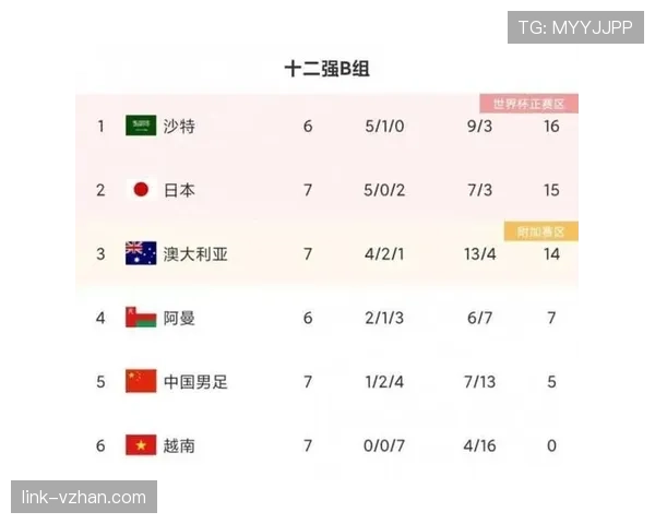 2026世界杯官方净胜球规则详解